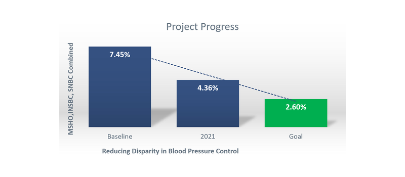 reducing-disparity-in-blood-pressure-control.png